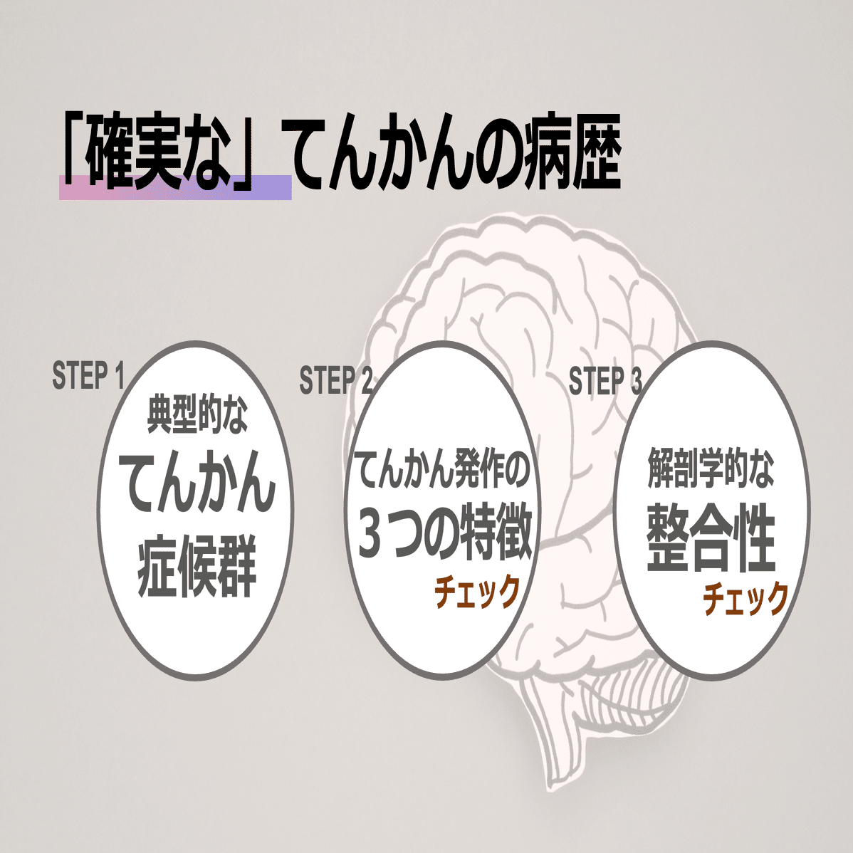 脳波・てんかん『質問箱』｜はじめての脳神経内科・脳波・てんかん