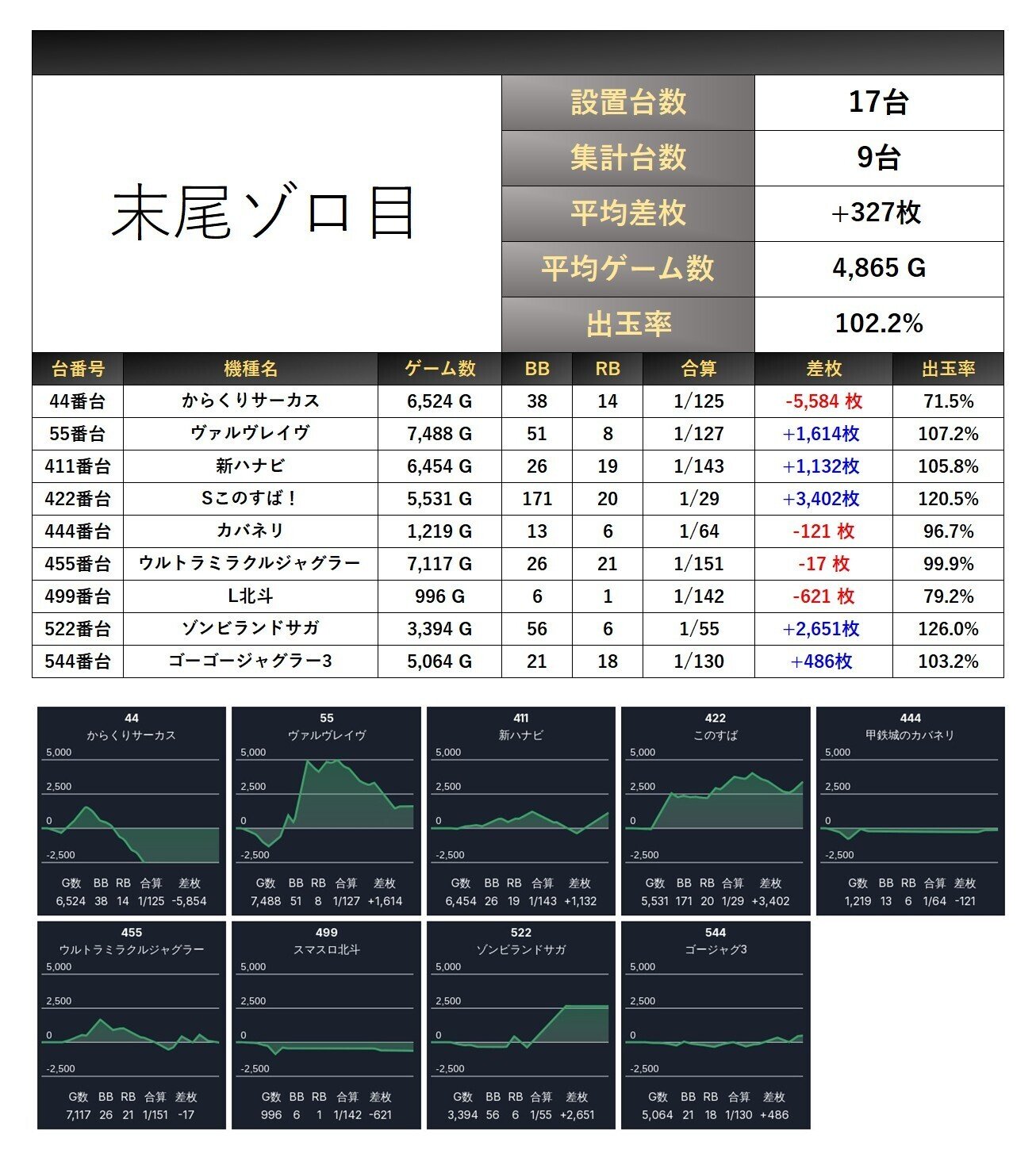 5/24(土)ビックディッパー門前仲町店 絶来取材結果｜絶来取材