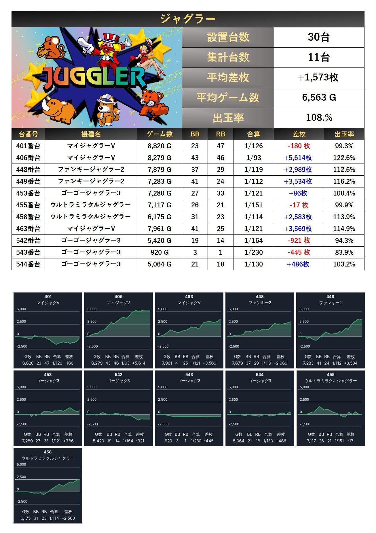 5/24(土)ビックディッパー門前仲町店 絶来取材結果｜絶来取材