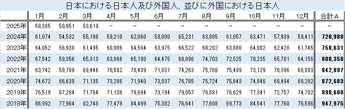 出生前後の就業変化に関する統計 人口動態職業・産業別統計と２１世紀出生児縦断調査の  /厚生労働統計協会/厚生労働省（単行本） 出生前後の就業変化に関する統計 人口動態職業・産業別統計と