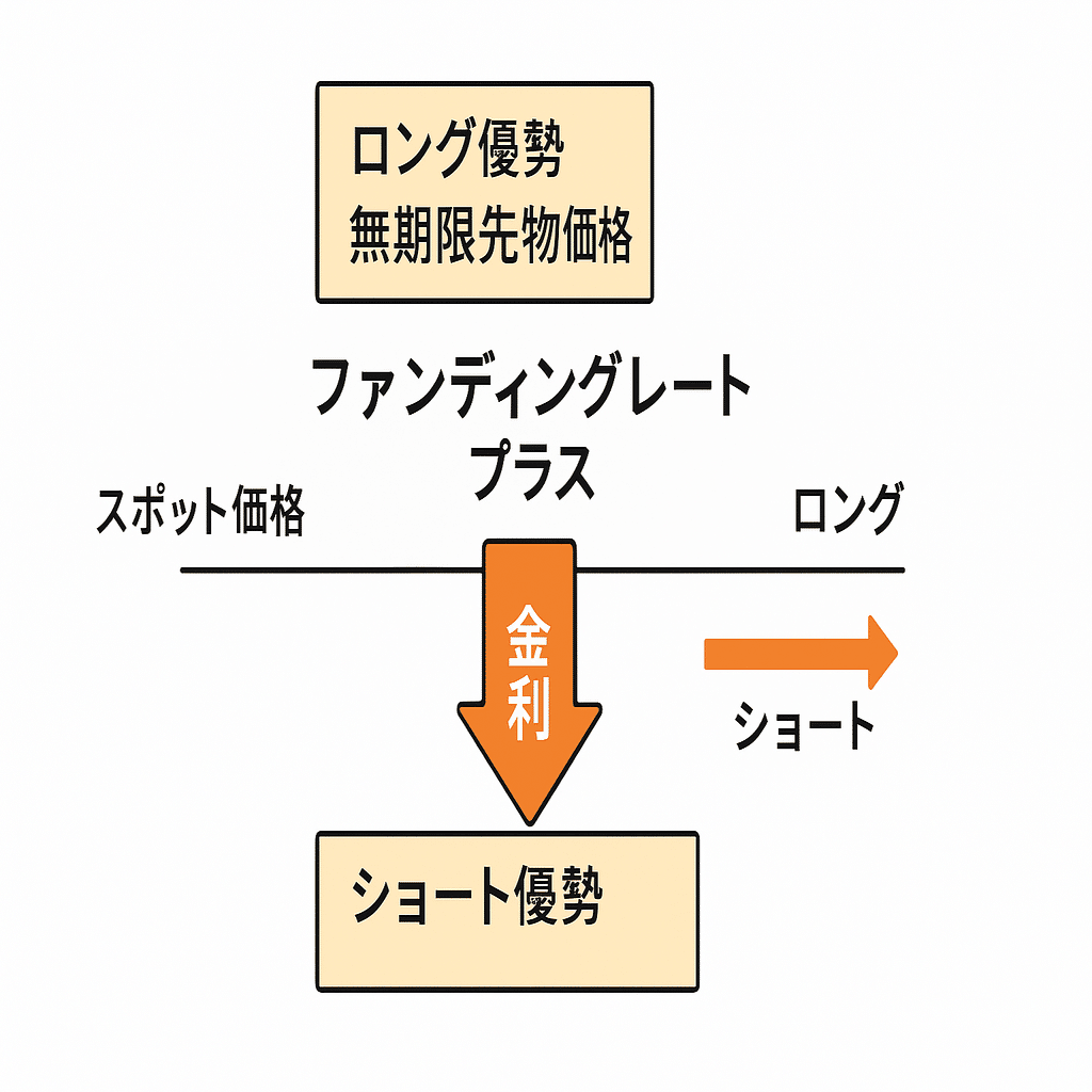 ファンディングレート⁉️｜TYUu