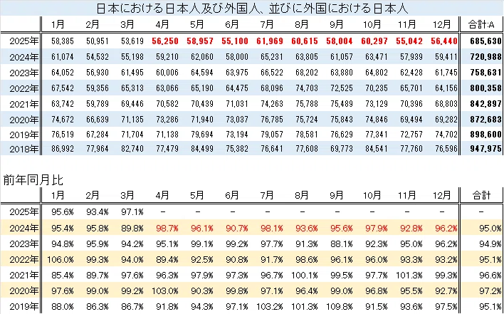 2025年の出生数は？厚生労働省「人口動態統計速報」から考える出生数予測…