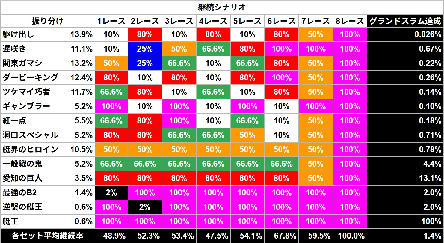 ヤバい情報!?】スマスロ最高傑作！？LモンキーターンⅤの世界一詳しい
