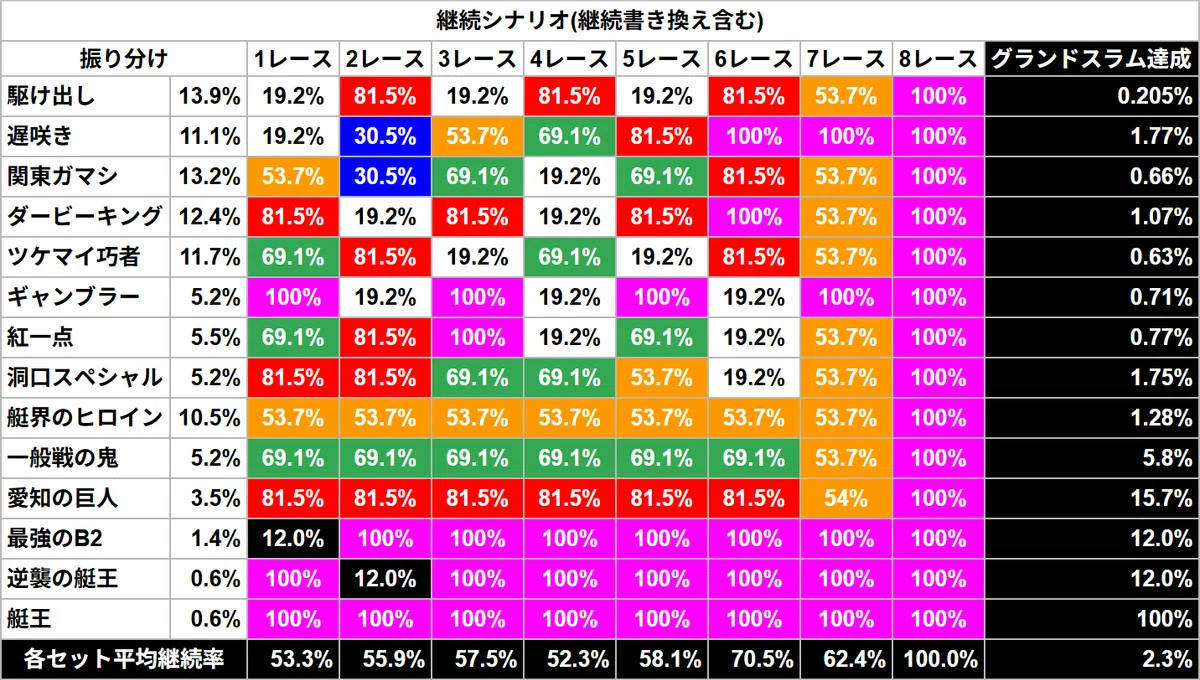 ヤバい情報!?】スマスロ最高傑作！？LモンキーターンⅤの世界一詳しい