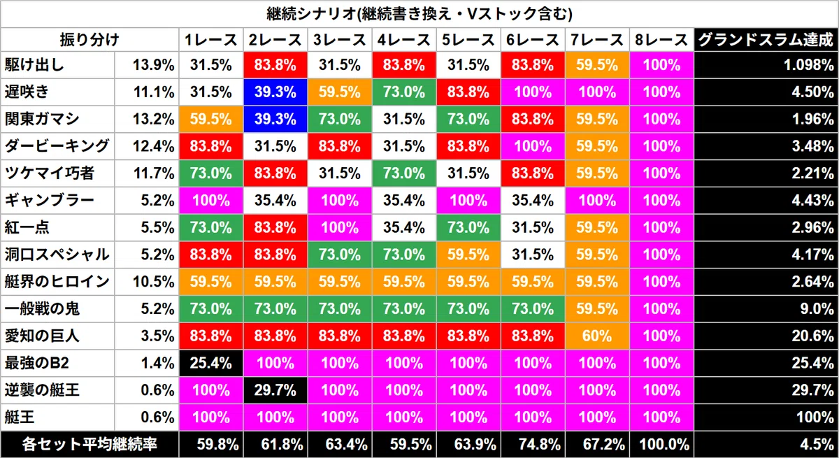ヤバい情報!?】スマスロ最高傑作！？LモンキーターンⅤの世界一詳しい