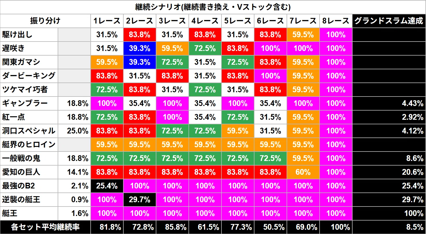 当選書付き　スマスロ　モンキーターンV タオル　グランドスラム　レア ヤバい情報!?】スマスロ最高傑作！？LモンキーターンⅤの世界一詳しい