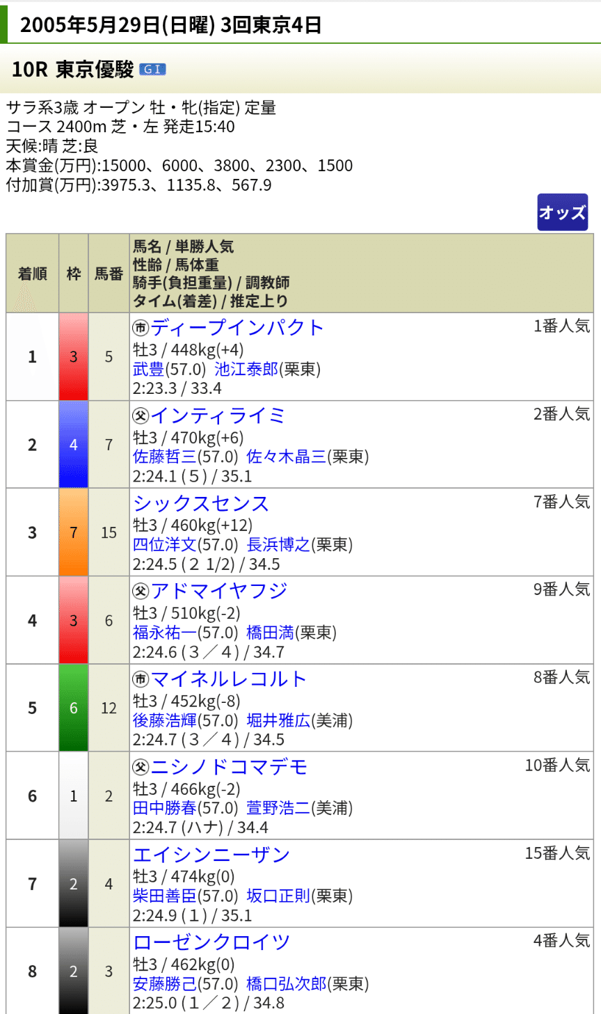 競馬】思い出の馬についてふりかえる（特別編）「過去の日本