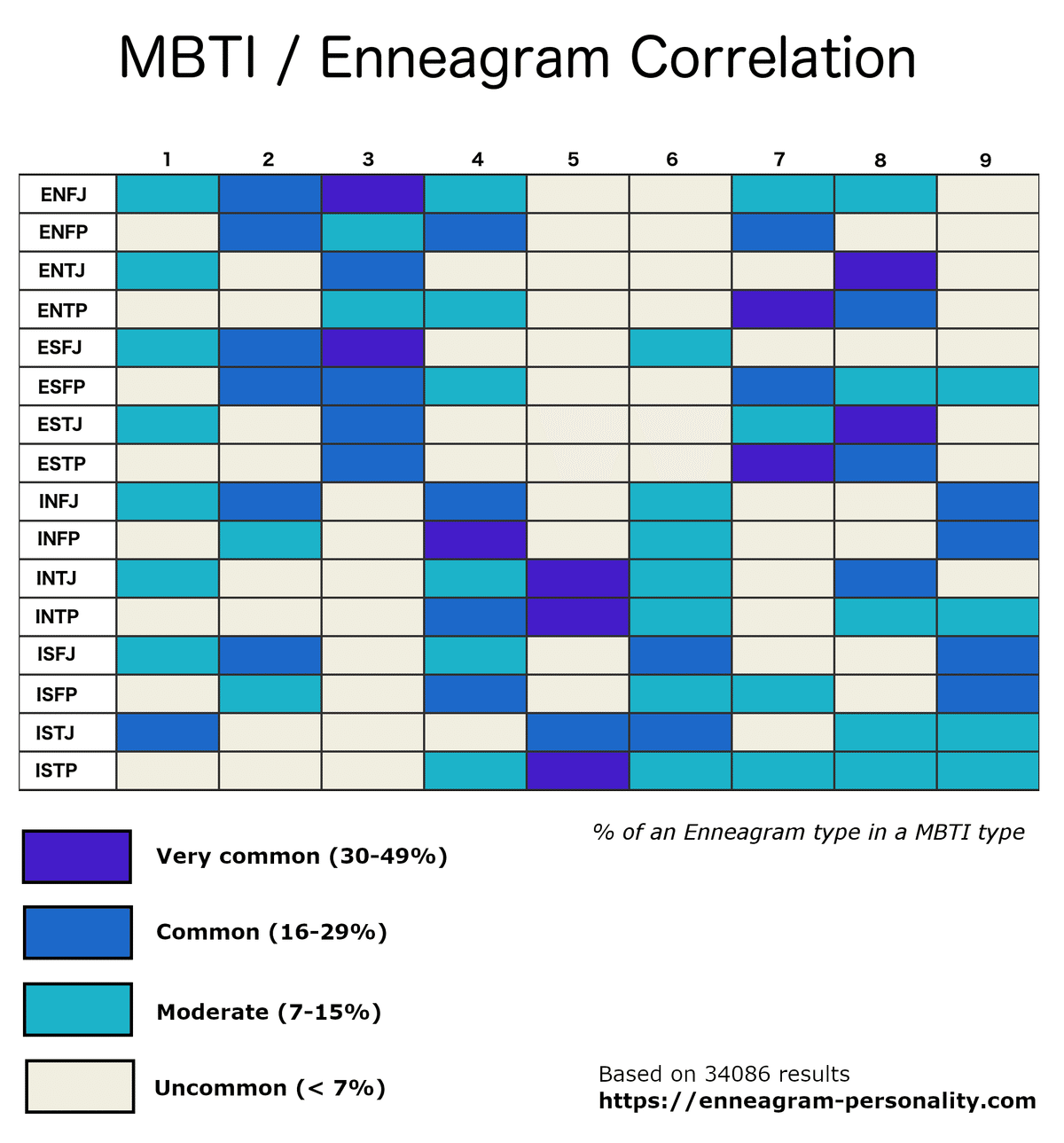 エニアグラムとMBTIの関連性を踏まえて4タイプ診断を分析する