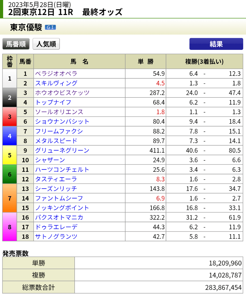 競馬】思い出の馬についてふりかえる（特別編）「過去の日本
