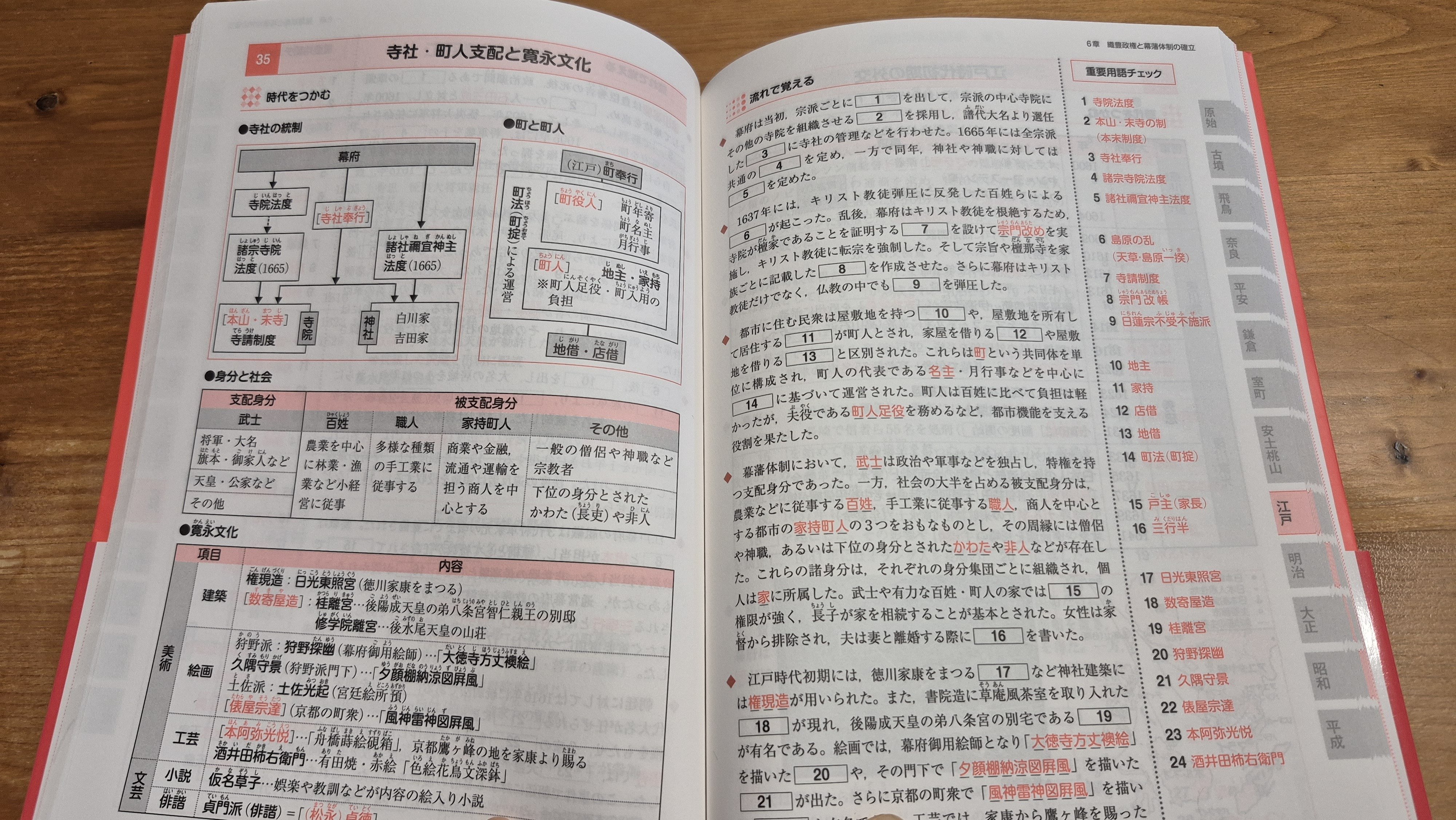 早稲田日本史】最短で合格する戦略とおすすめの参考書ルート11