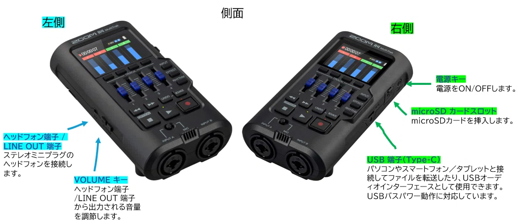マルチトラックレコーダー・ZOOM R4の録音の仕方｜RBL2H3