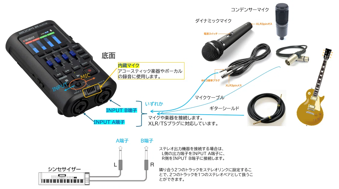 マルチトラックレコーダー・ZOOM R4の録音の仕方｜RBL2H3