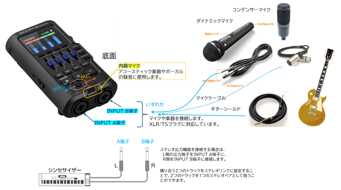 Zoom R4 マルチトラックレコーダー ZOOM R4 マルチトラックレコーダー ズーム | 島村楽器オンラインストア