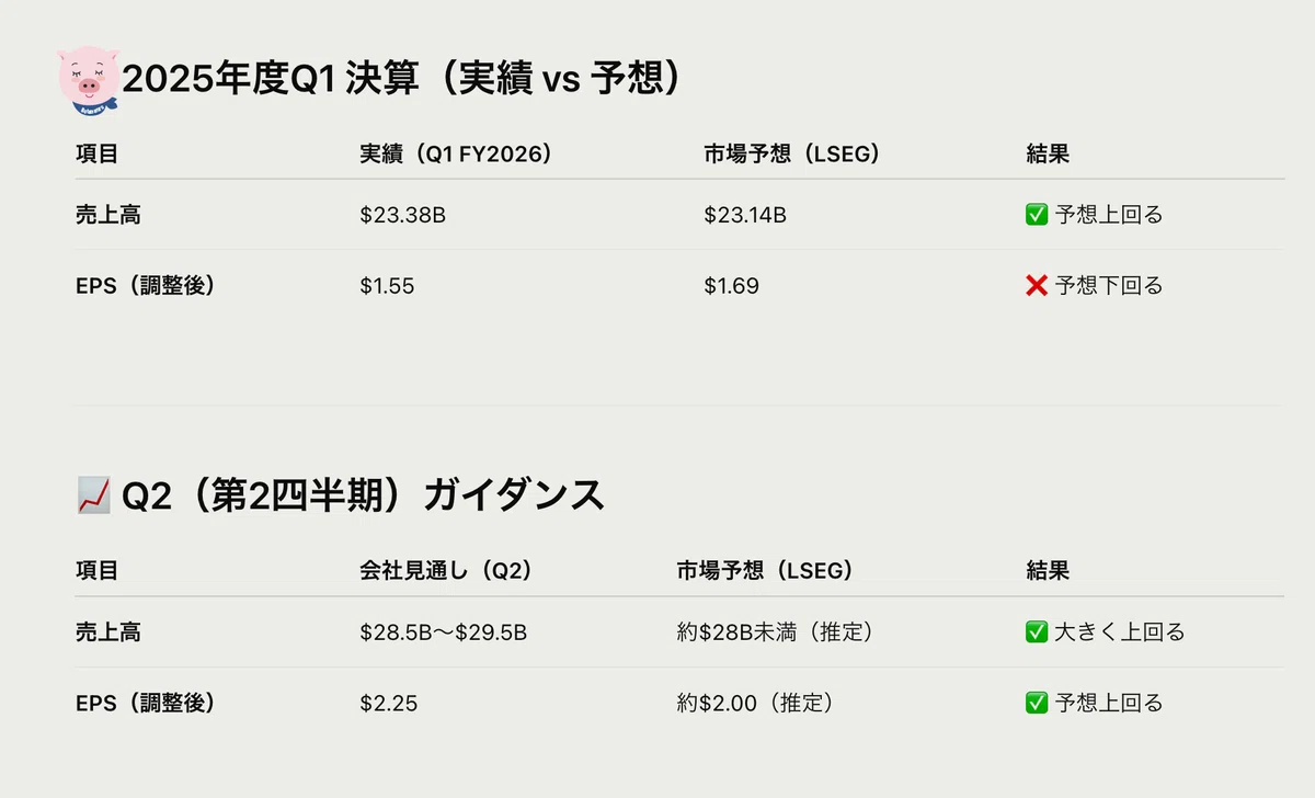 DELL Dell 2025年Q1決算まとめ 速報｜ぶたまる (米国株投資 )