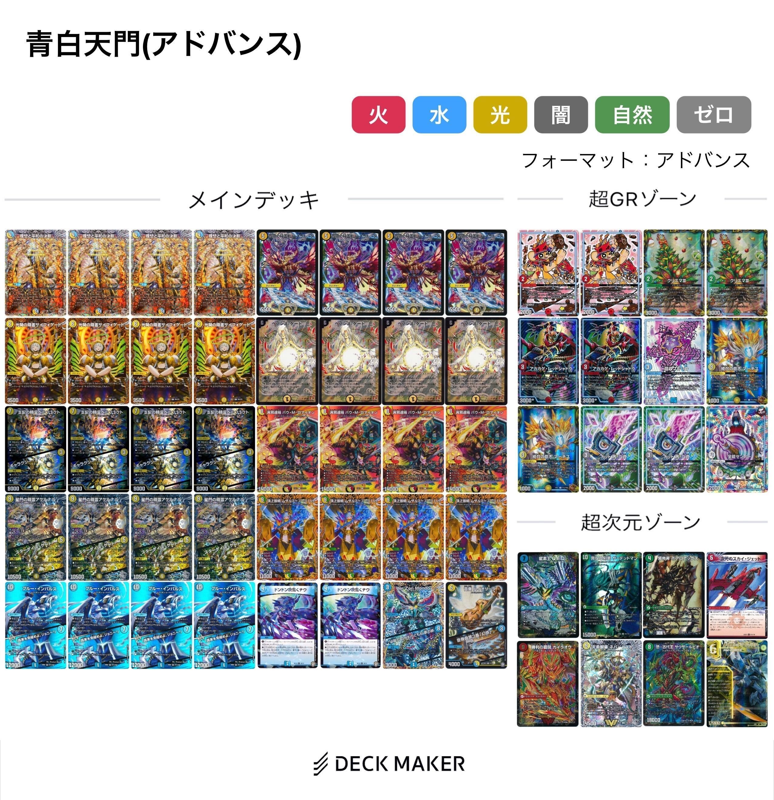 DMGPにおけるデッキ選択の話～下手糞は同じ土俵で勝負するな