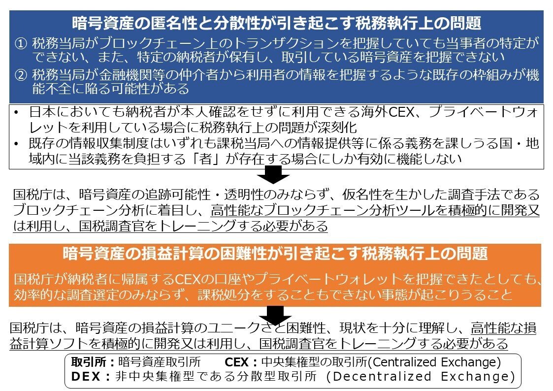 暗号資産の税務調査の現状は？税務署はどこまで調査できて、何ができない？｜泉絢也・藤本剛平