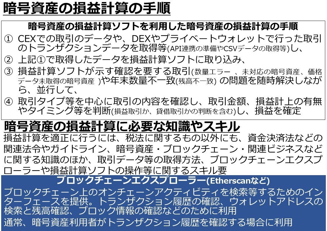一冊ですべてわかる!暗号資産の税務処理と調査対応のポイント 令