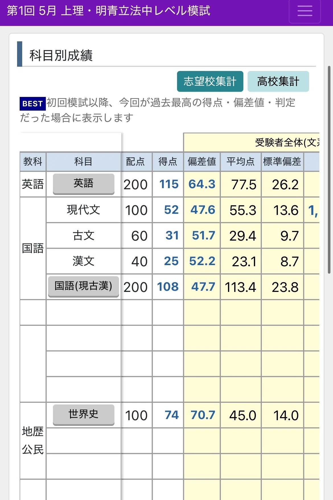 東進上理・明青立法中模試5月:法志｜戒野ノ嚮導者