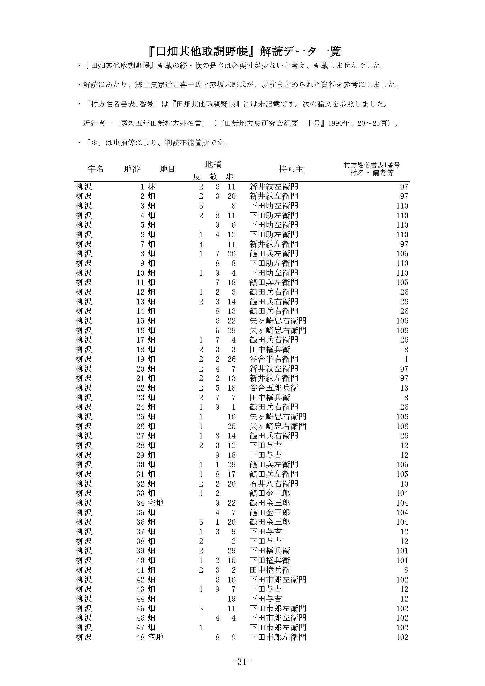 付録 『田畑其他取調野帳』解読データ一覧｜田無村半兵衛
