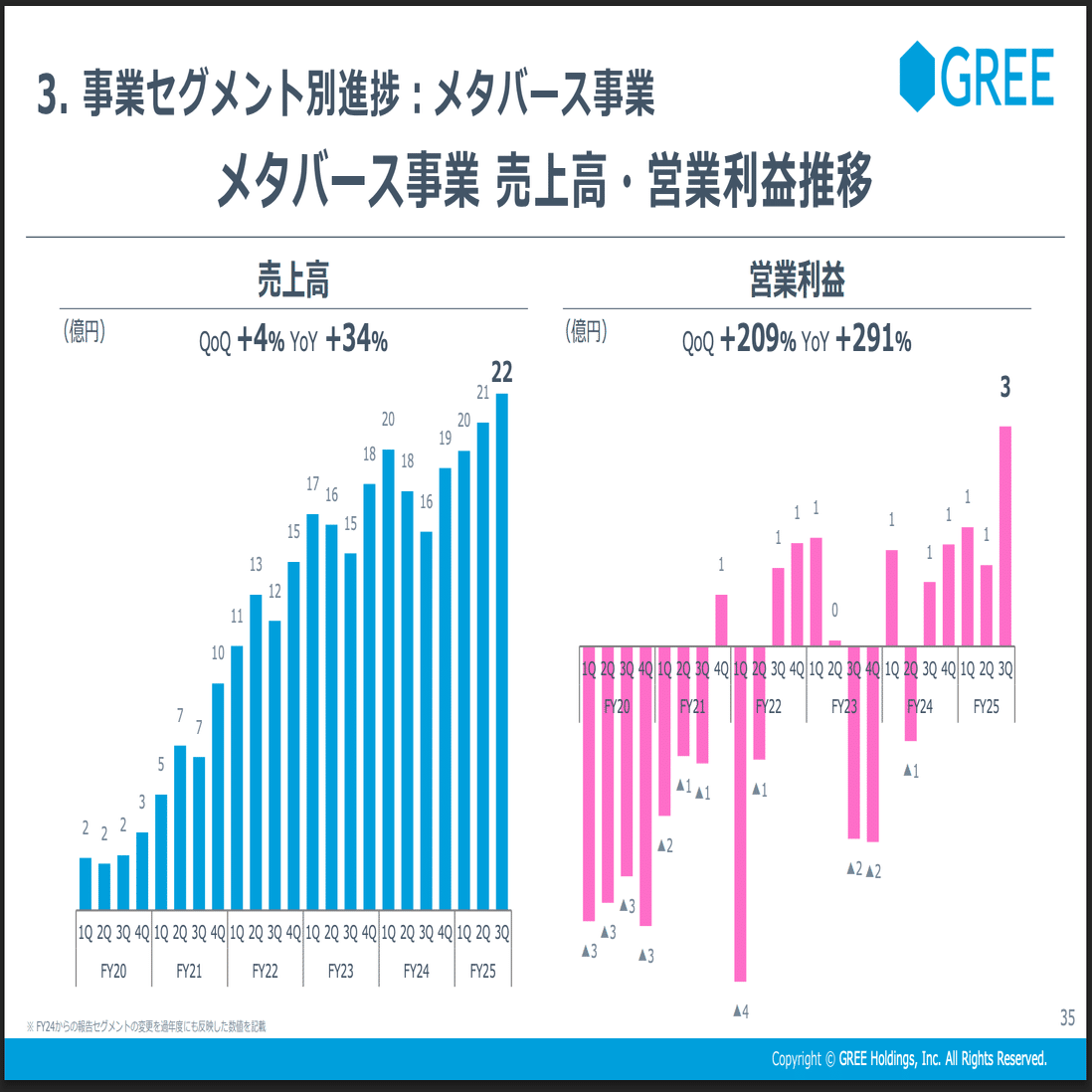 メタバース新規事業で年商85億つくるまでに何をやっていたか〜REALITY