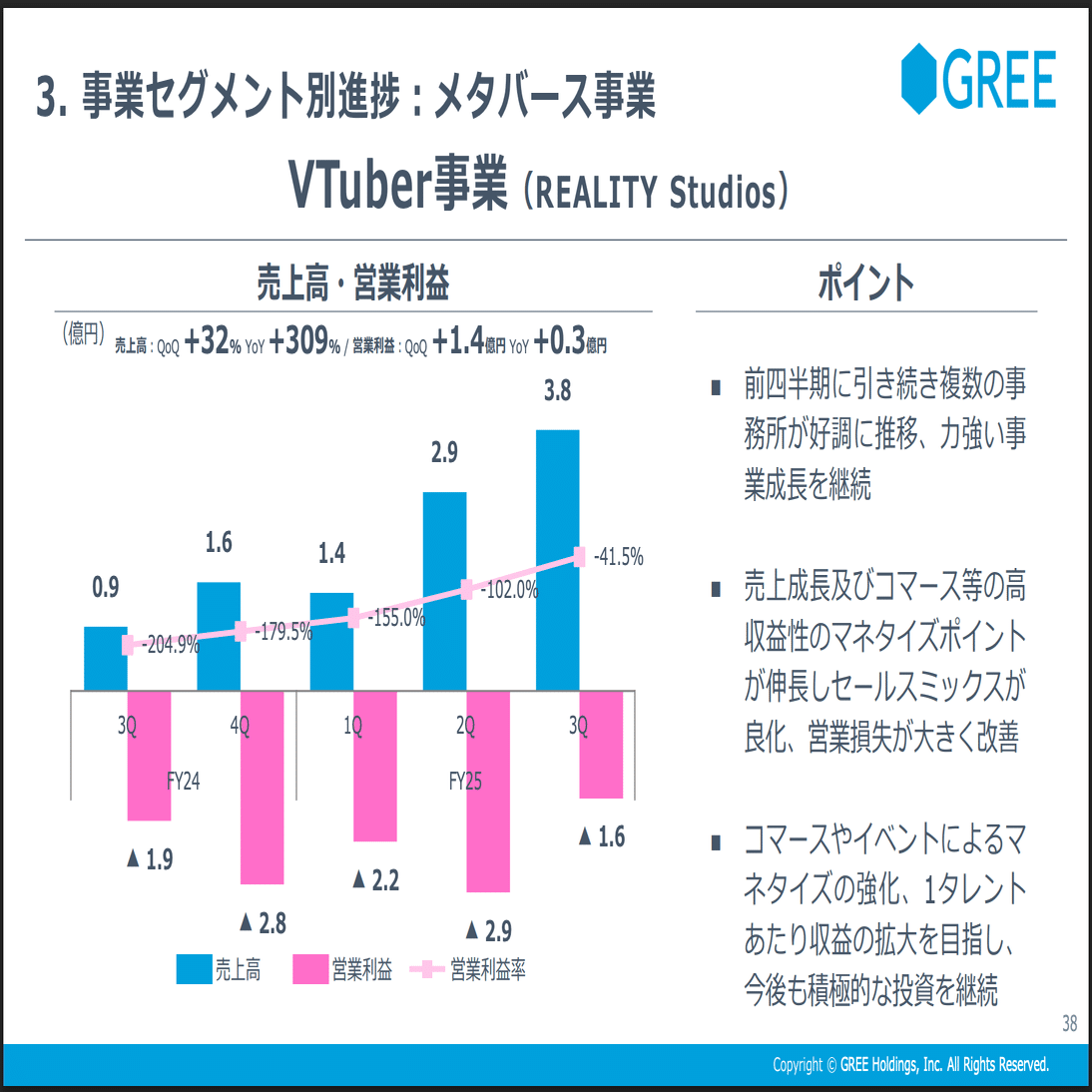メタバース新規事業で年商85億つくるまでに何をやっていたか〜REALITY
