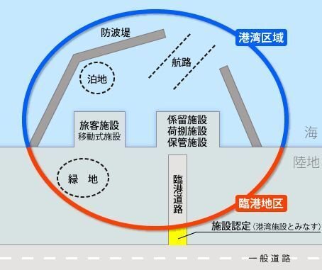 日本の港湾政策 歴史と背景 港湾の制度と政策 | 水谷 誠 |本 | 通販 | Amazon