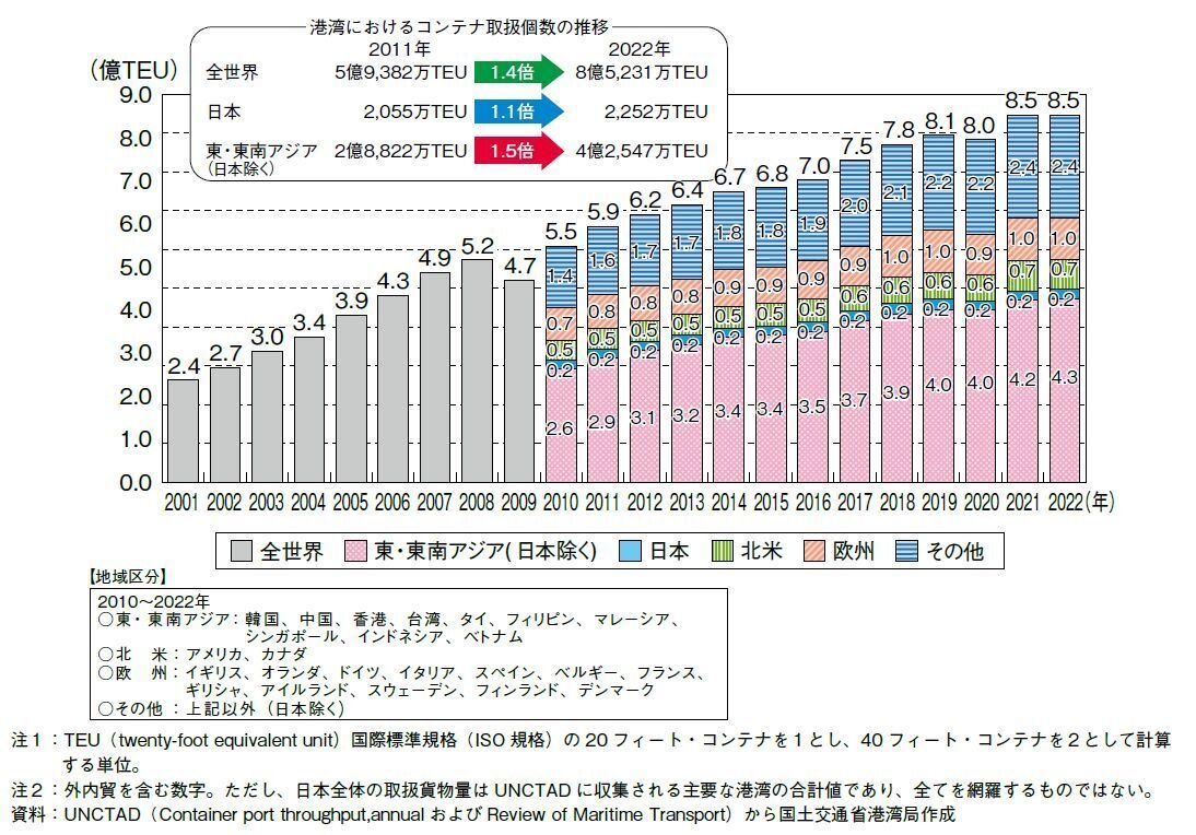 海洋国家日本を支える港湾機能の強化｜てらす証券アドバイザーズ