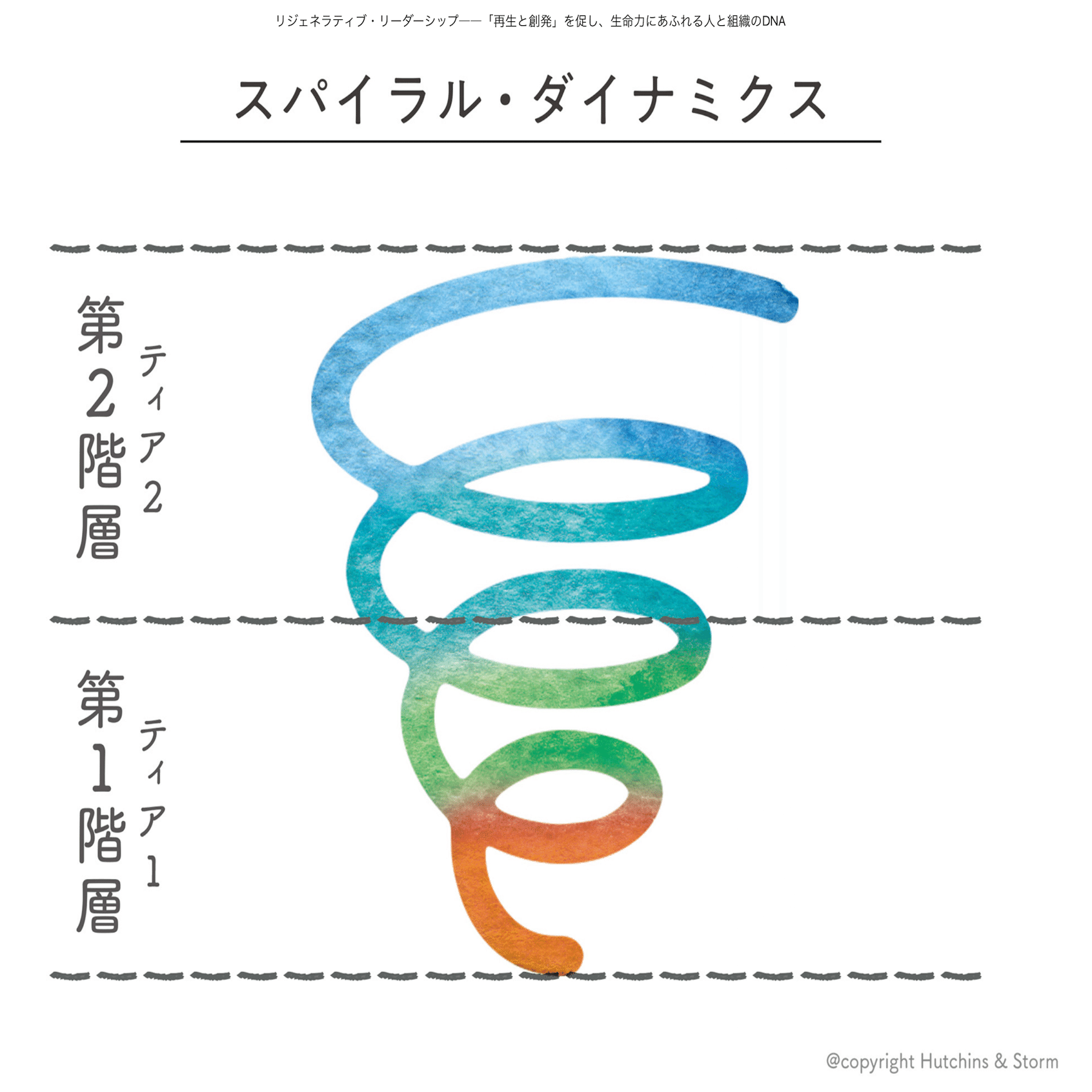 リジェネラティブ・リーダーシップ解説3-後編】新たなリーダーシップの