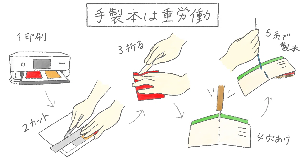 70冊を手製本｜ひとりでZINEをつくった話｜村上 はな