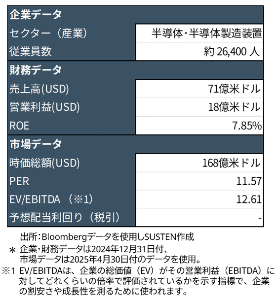 SUSTEN | 米国株式アグレッシブ・ポートフォリオの構成銘柄を