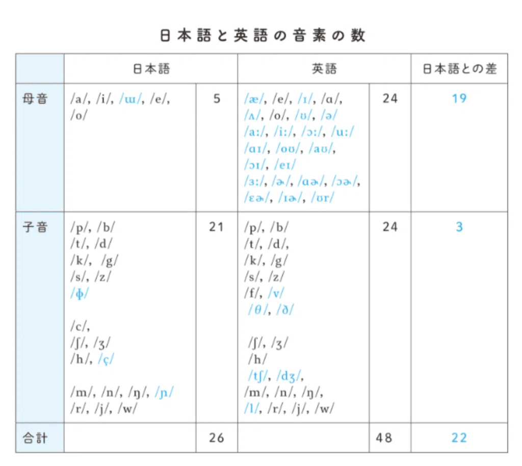 日本人の英語習得に3000時間かかる理由と効率的な学習プラン｜Brighture English Academy