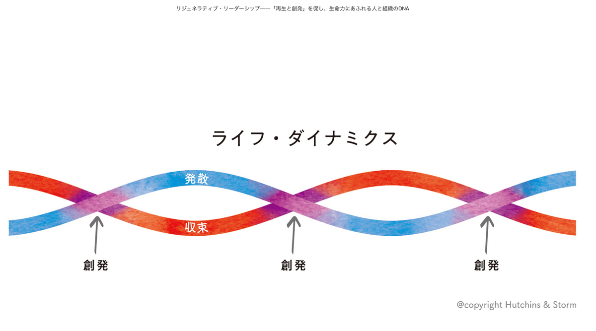 リジェネラティブ・リーダーシップ解説4】生命の論理に根ざした