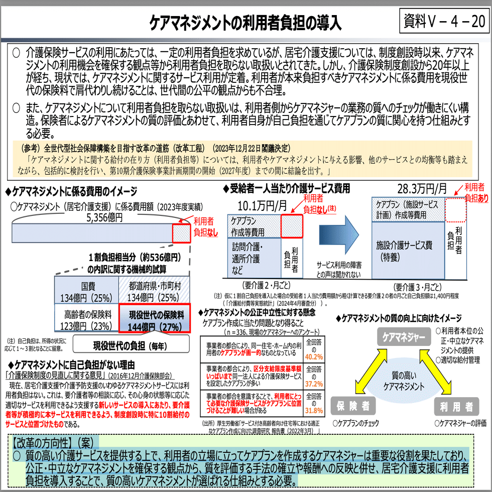 財務省春の建議:5月27日：ケアプラン有料化：【2027年ショック】20年間