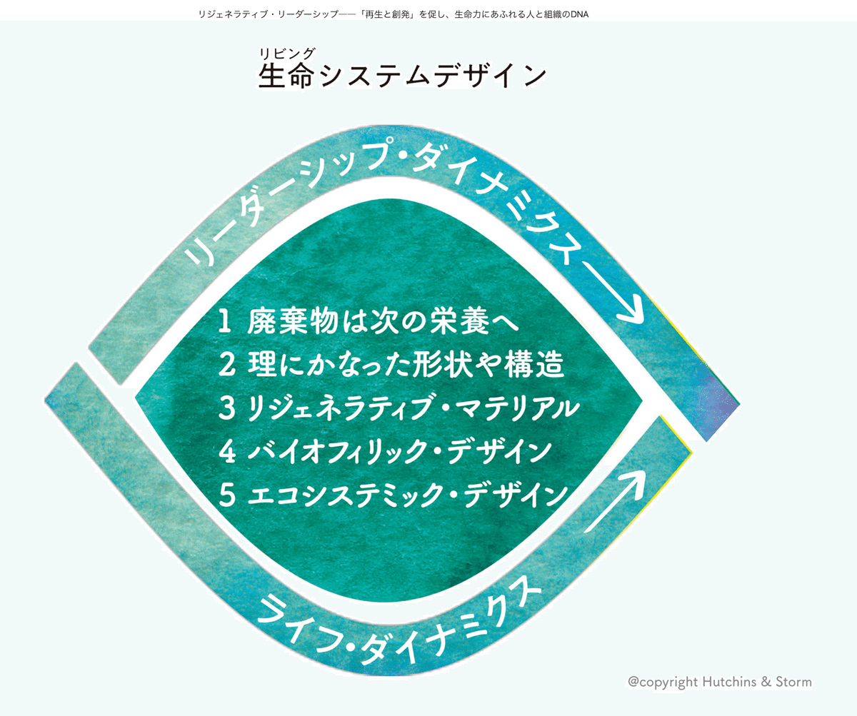 Amazon.co.jp: 【新版】グロービスMBAリーダーシップ eBook