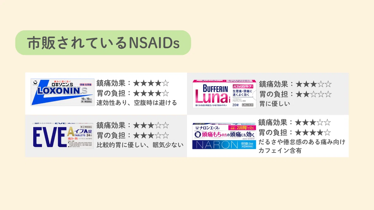 生理痛、市販薬でどう選ぶ？NSAIDsの効果とリスクを正しく知ろう｜めいベジ｜ミニマリスト薬剤師👩‍⚕️💊