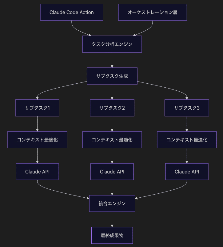 バンドのための編曲法〜わかりやすいオーケストレーション〜 脱VMwareの1つの選択肢！？NetApp Shift Toolkitを利用した