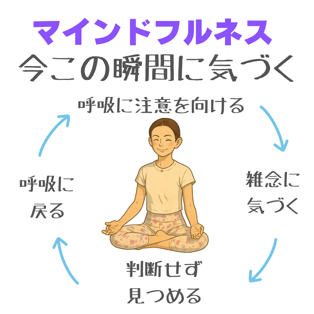 マインドフルネス瞑想✖️不登校ママ｜NATSU