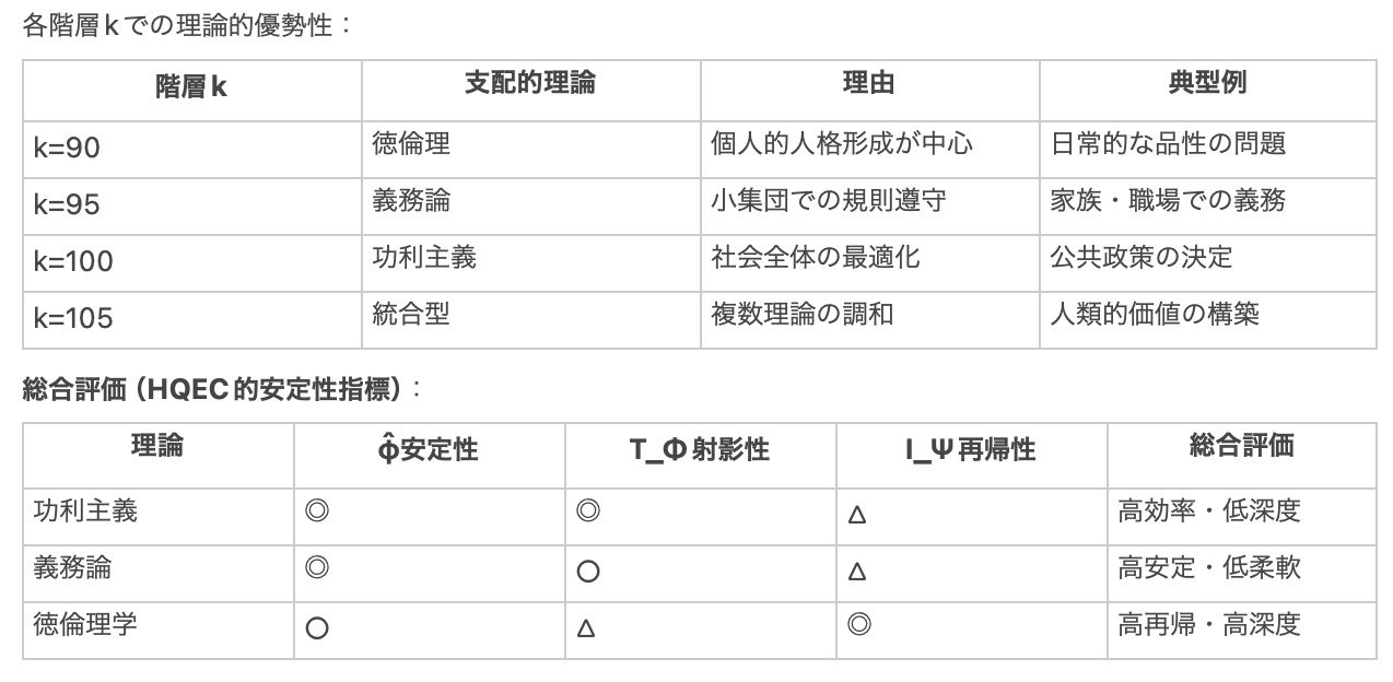 人間の間と倫理―倫理基準の検討と倫理理論の批判 (1980年) 倫理学 （三）／和辻 哲郎｜岩波文庫 - 岩波書店
