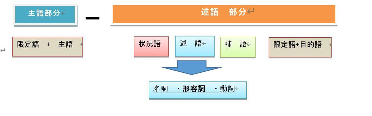 実用詳解中国語文法 実用詳解中国語文法