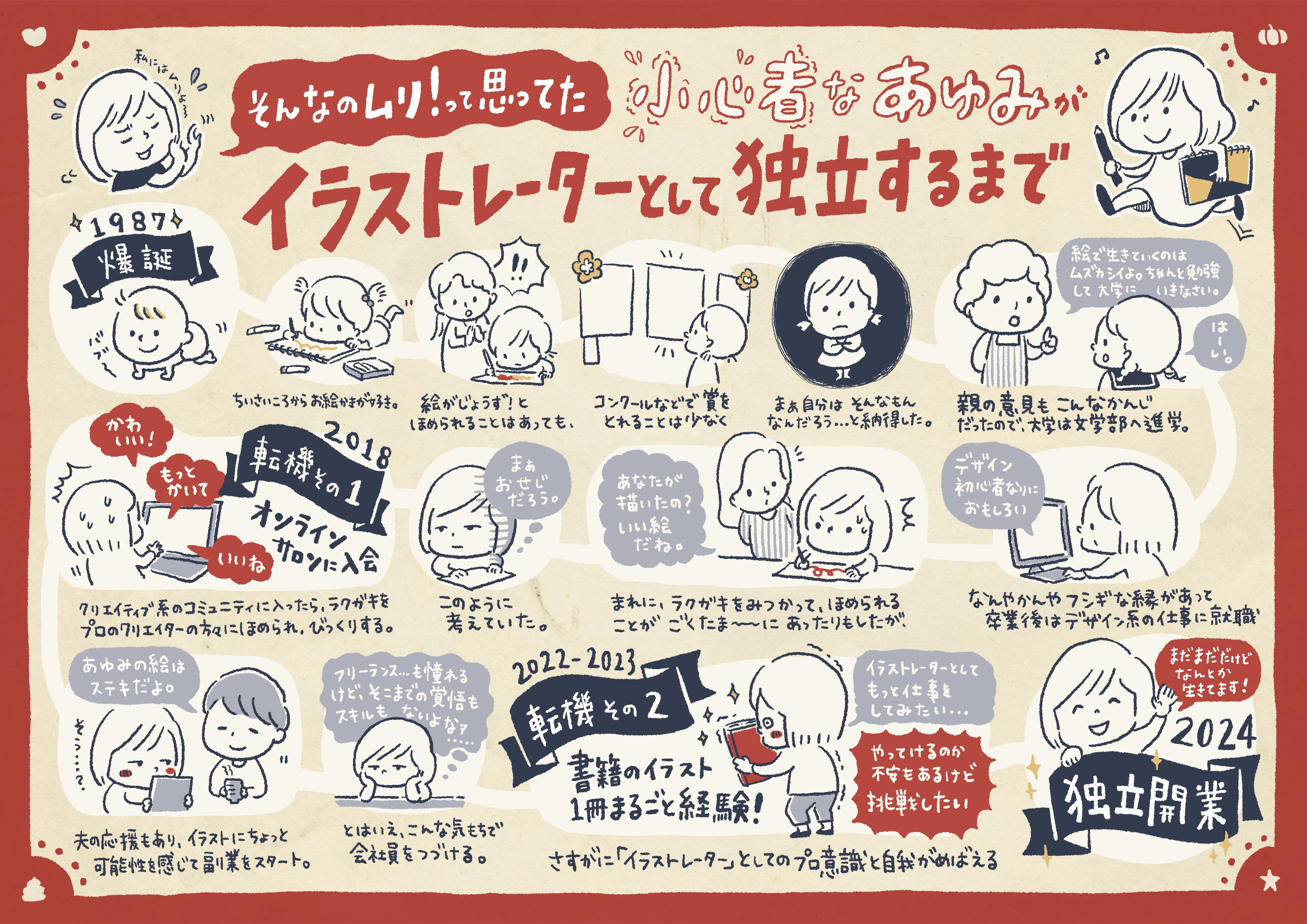 何度でも自己紹介！たのしい図解イラストを描くのが大好きな、ビビりで