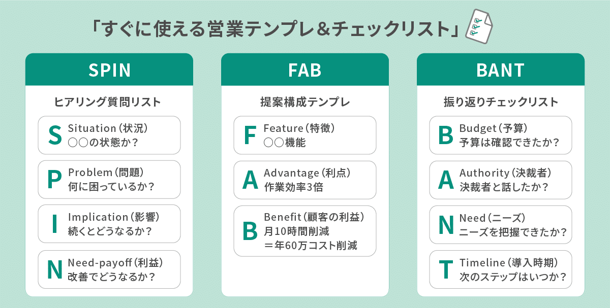 フレームワークにすぐ使える営業テンプレ＆チェックリスト