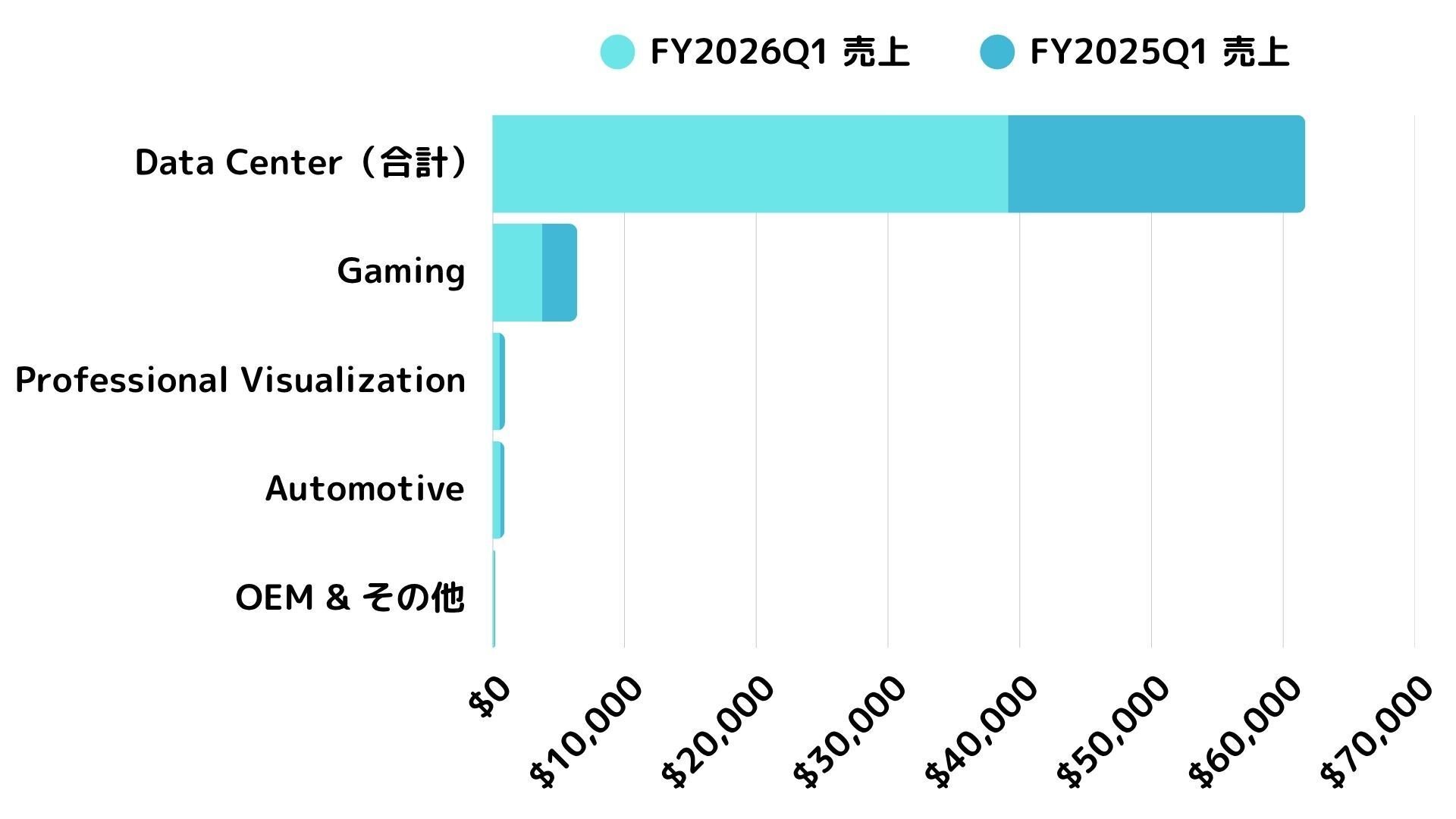 NVIDIA社の2025年4月27日締め四半期（FY2026Q1）の決算分析レポート