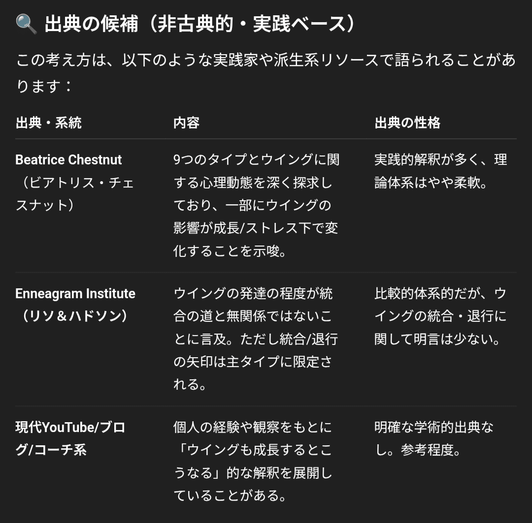 エニアグラムをAIに考察させる テーマ→【ウイング統合と退行