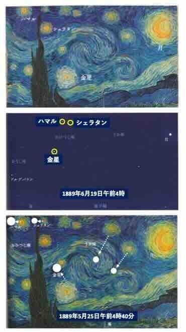 ゴッホの見た星空（54） 《星月夜》の星空はどこに？ [6] ルミネの