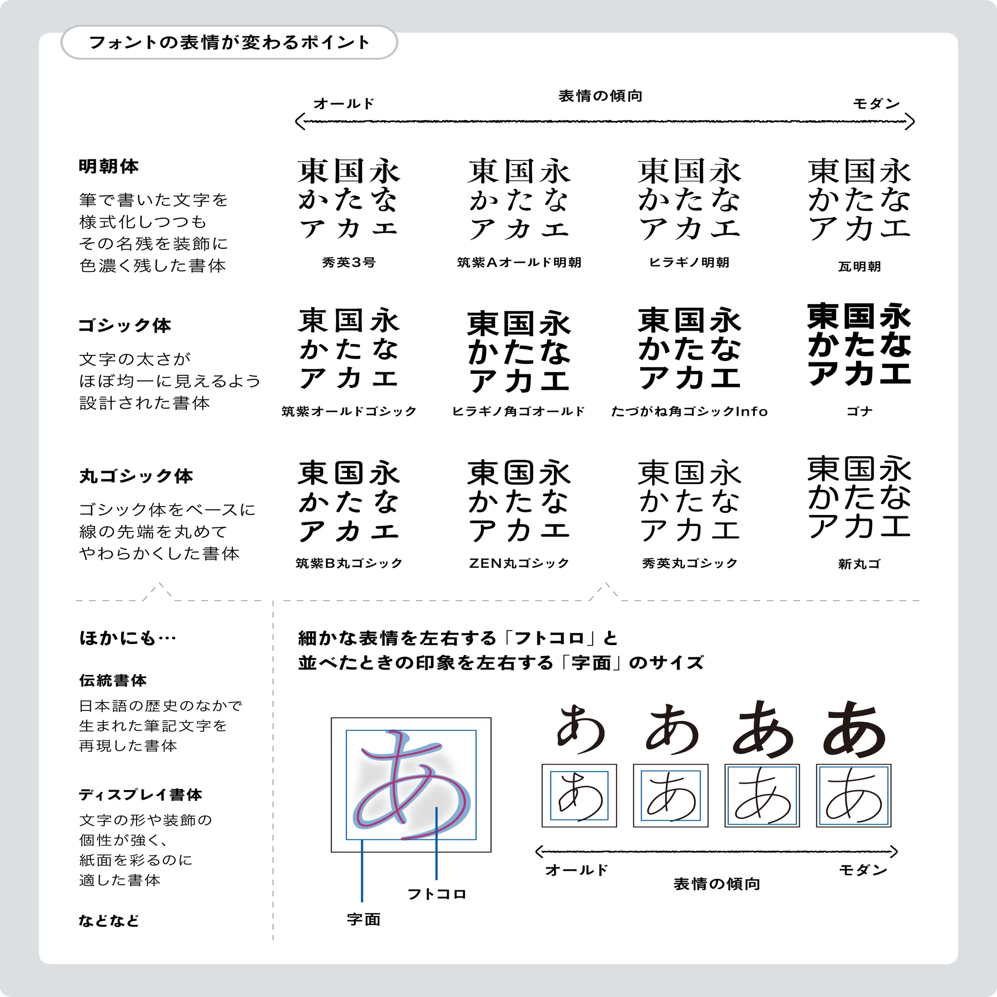 おともフォントで、伝わる文章をどう組みたてる？〈“伝えることば”の 