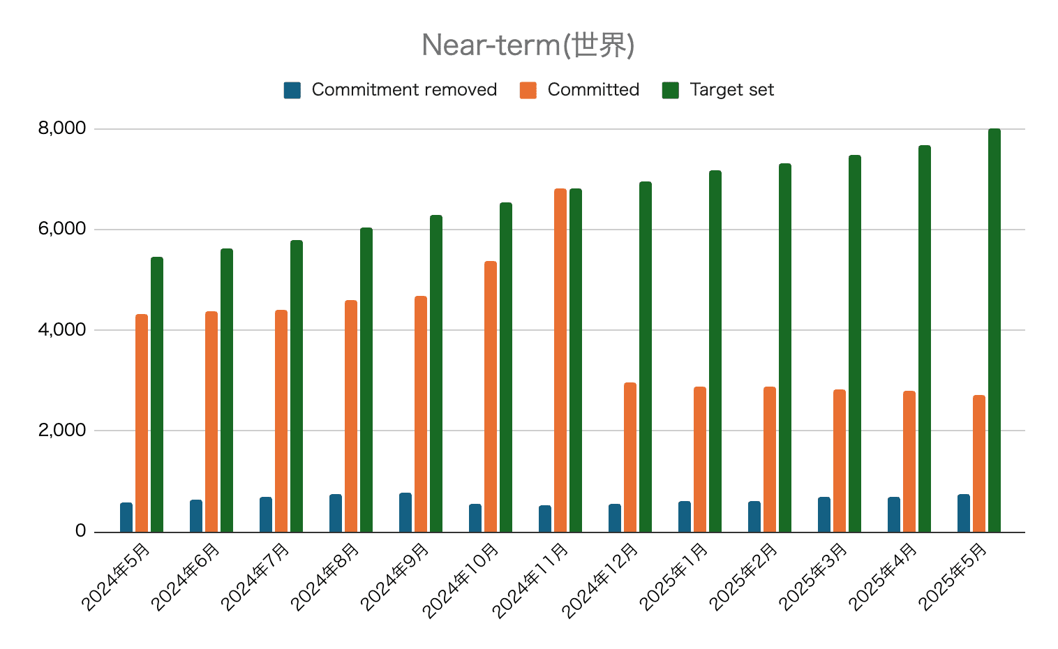 SBTi参加企業数アップデート｜園田隆克@GHG削減サポーター