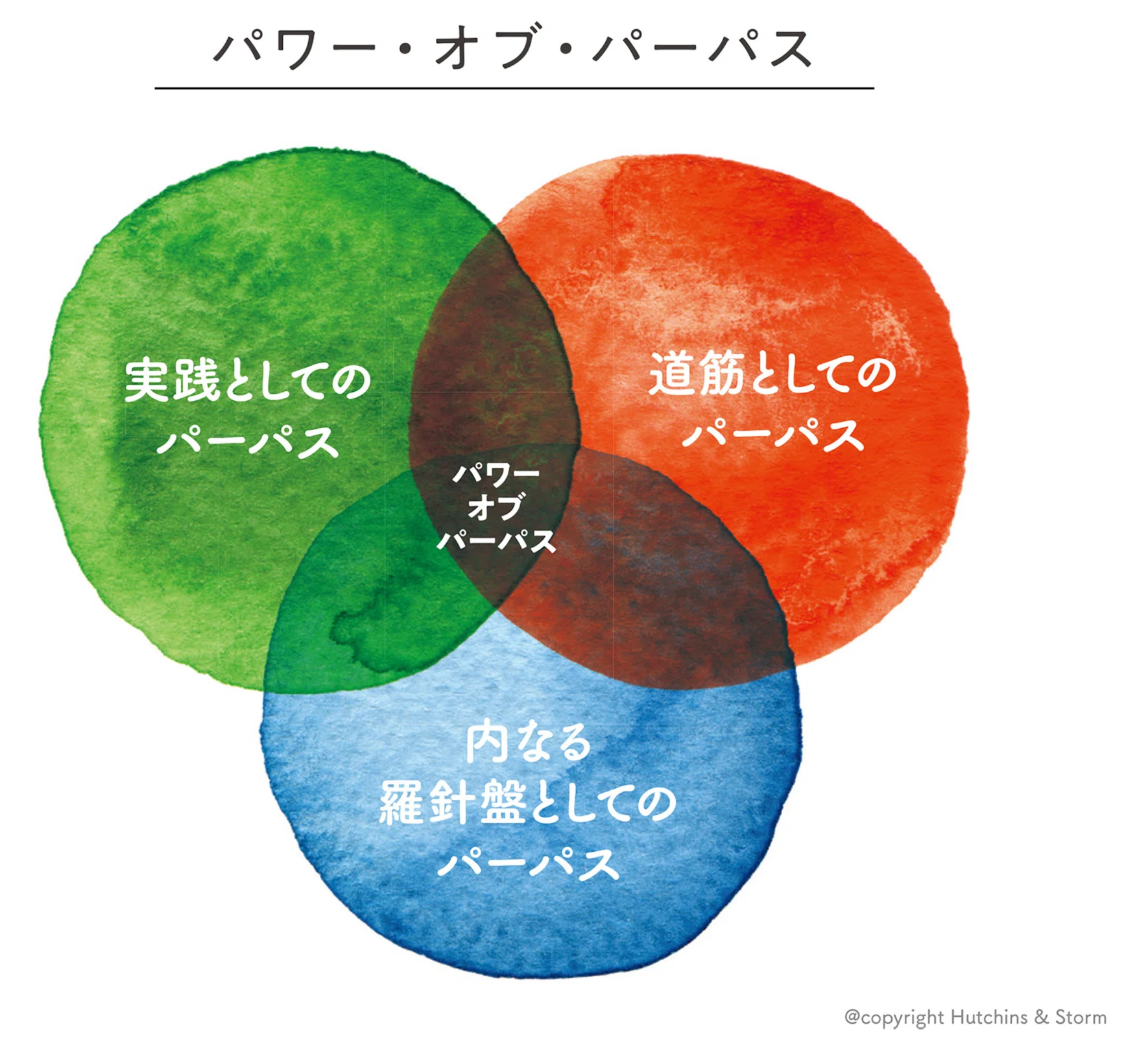 リーダーの使命とは何か リジェネラティブ・リーダーシップ解説7】生命システムカルチャー-前編