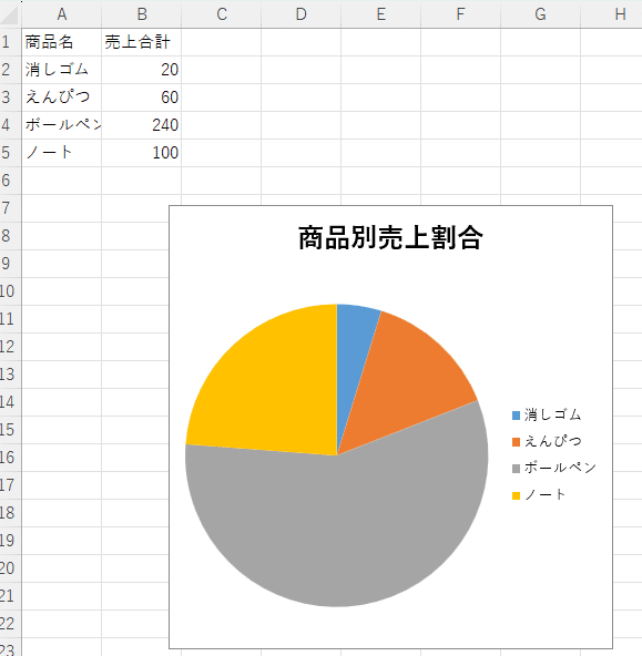 出力結果