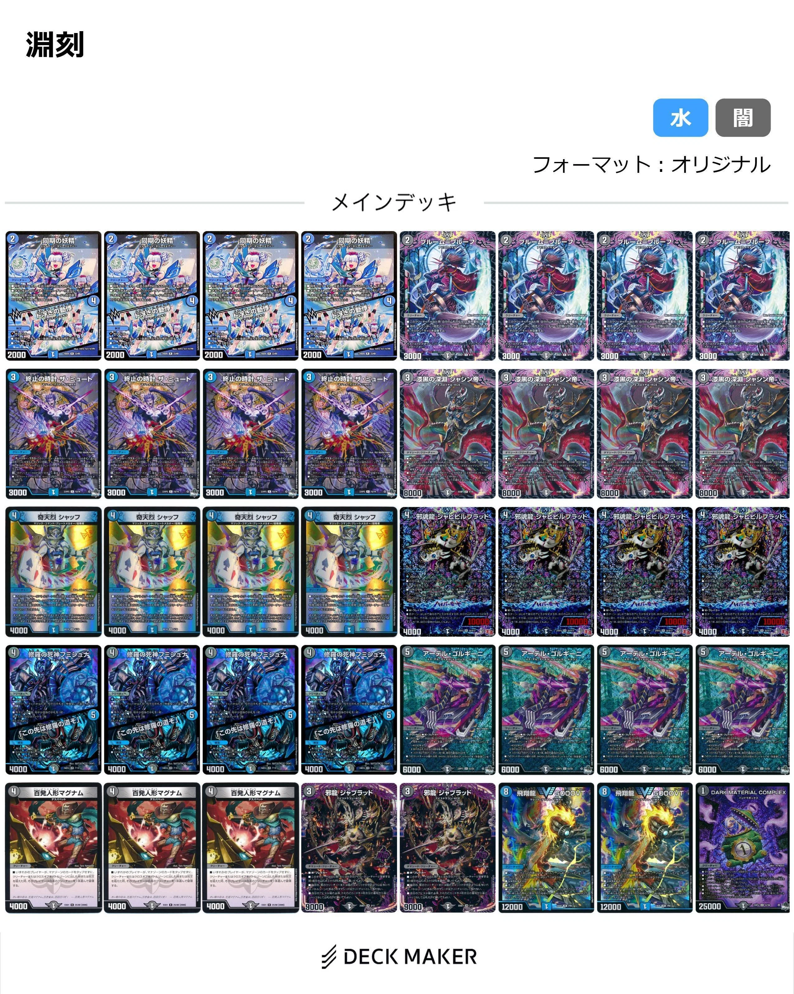おやつCS使用]コンプアビス紹介｜ウリボー