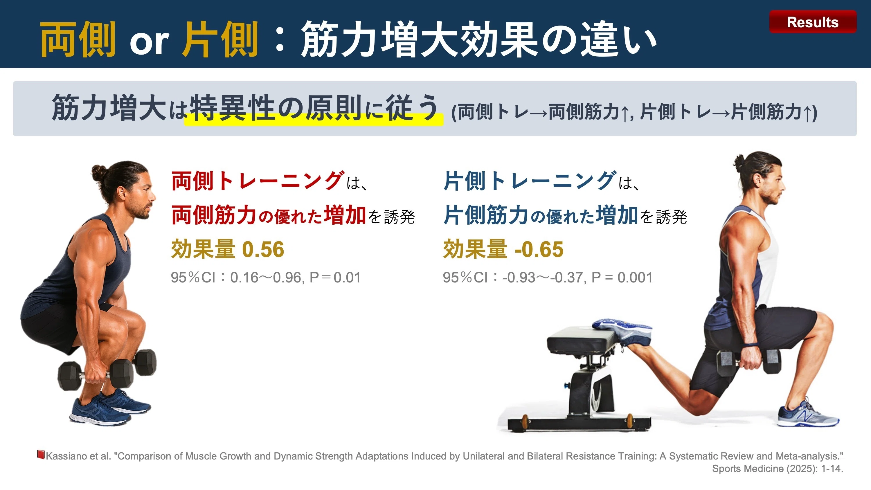ウエイトトレーニング OUTPUT 両側 or 片側の筋トレ。筋力増大効果の違い｜Super Human | 理学療法士